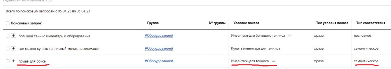 Архивный отчёт Яндекс Директа: поисковый запрос «груша для бокса» сопоставлен с фразой «Инвентарь для тенниса» по семантическому соответствию